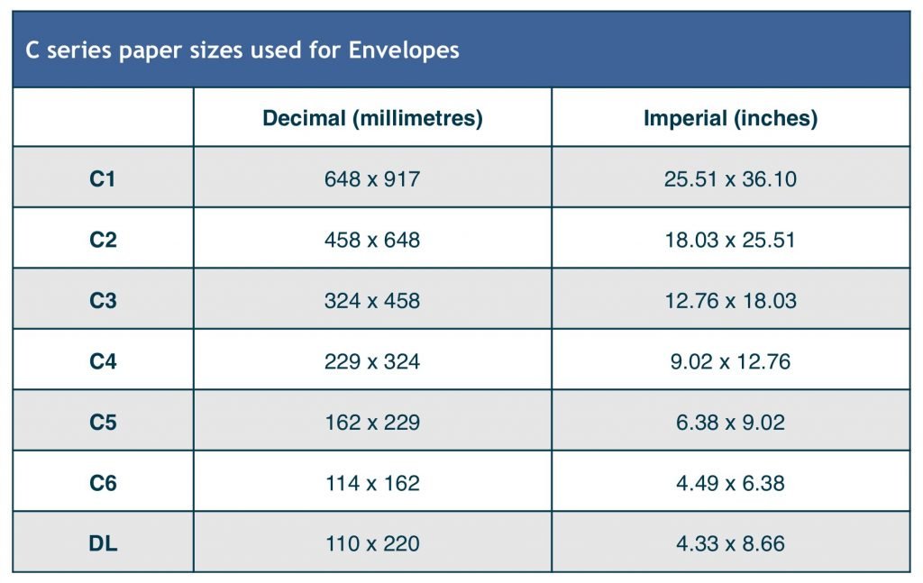 Envelope C series sizes