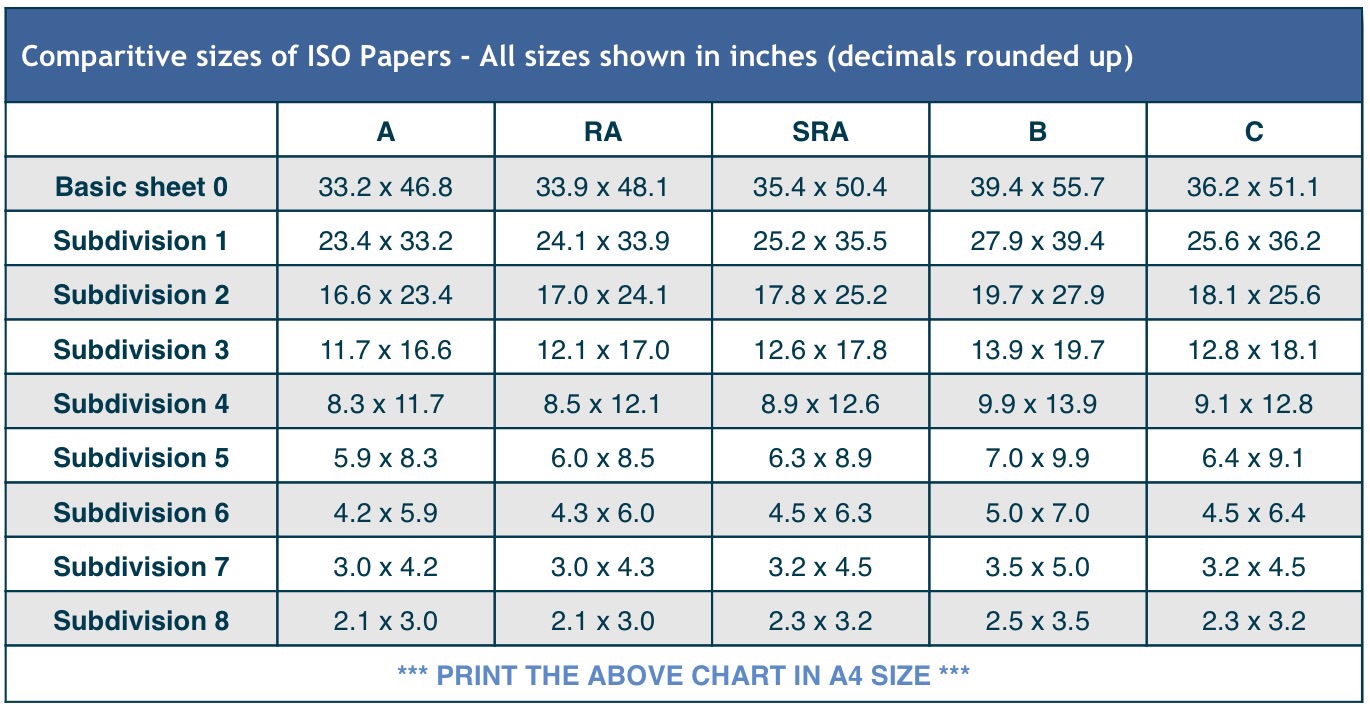 Paper Sizes Imperial