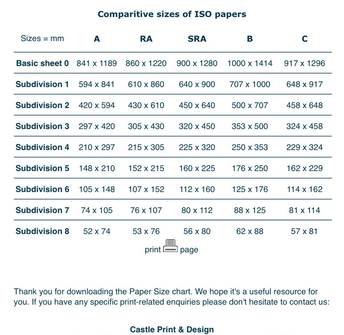 paper-sizes-uk
